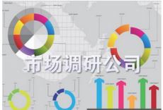 選擇市場調(diào)研公司要關(guān)注哪些方面